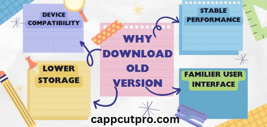 CapCut Old Versions